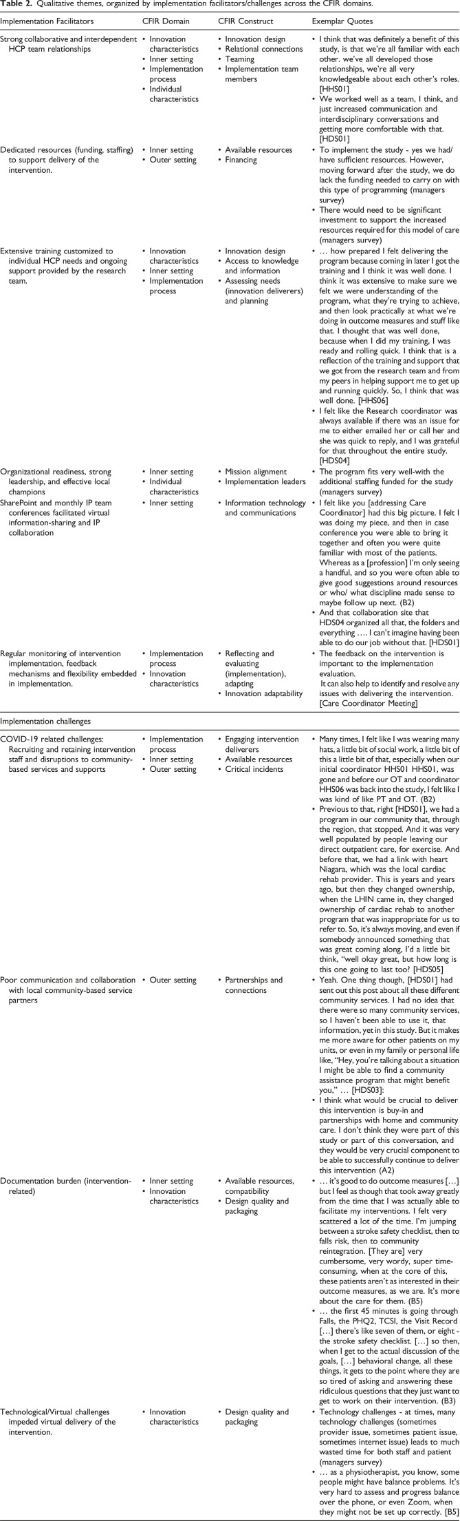 Implementation of the virtual transitional care stroke intervention for older adults with stroke and multimorbidity: A qualitative descriptive study.