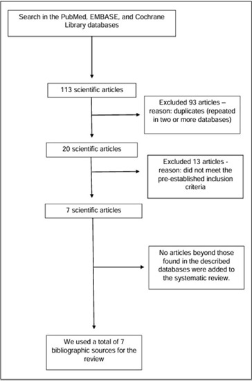 BEST PROSTHESIS FOR UNICOMPARTMENTAL KNEE ARTHROSIS: FIXED OR MOBILE?