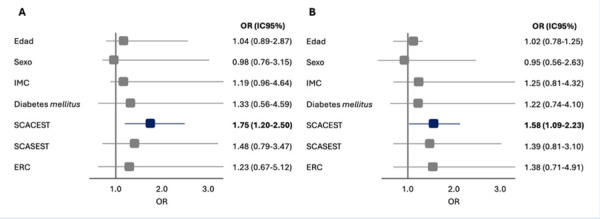 [Detrimental impact of acute coronary syndrome on the independence of the elderly].
