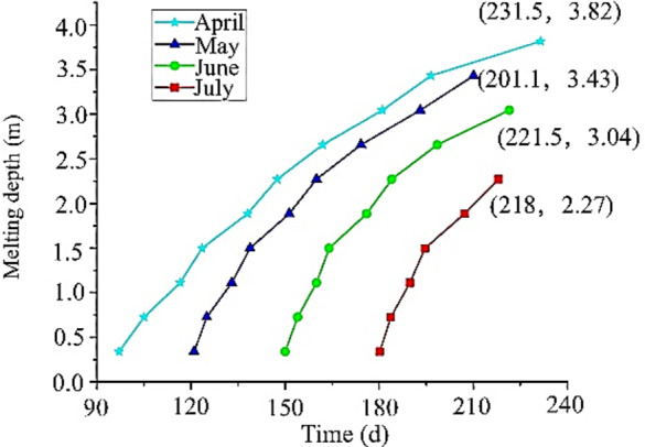 Study on the stability of excavation process of permafrost subgrade slope in Alpine region.