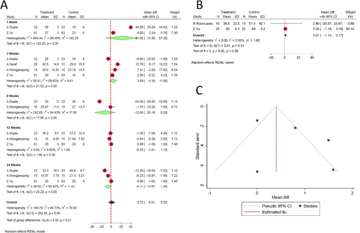 Is platelet-rich plasma better than steroids as epidural drug of choice in lumbar disc disease with radiculopathy? Meta-analysis of randomized controlled trials.