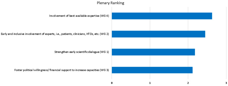 Abstract Image