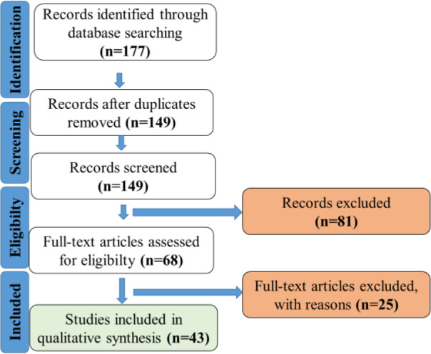 Mechanisms underpinning the effect of exercise on the non-alcoholic fatty liver disease: review.