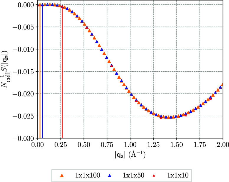 Finite-Size Effects in Periodic EOM-CCSD for Ionization Energies and Electron Affinities: Convergence Rate and Extrapolation to the Thermodynamic Limit.