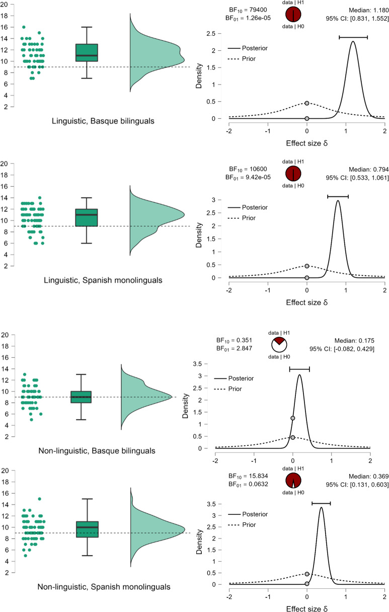 Affixation patterns in native language and sequence processing by statistical learning mechanisms.