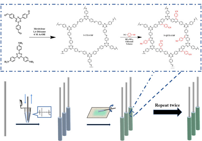 [Research advance of solid-phase microextraction based on covalent organic framework materials].