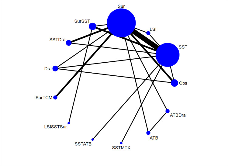 Clinical efficacy of different methods for treatment of granulomatous lobular mastitis: A systematic review and network meta-analysis.