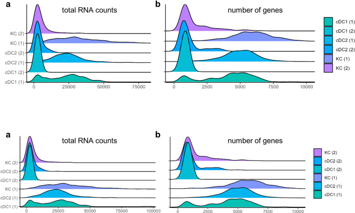 Detection of hepatitis B virus mRNA from single cell RNA sequencing data without prior knowledge.