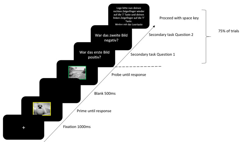 I am Once Again Asking for Your Attention: A Replication of Feature-Based Attention Modulations of Binding Effects with Picture Stimuli.