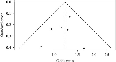 The Impact of Place of Residence on Antiretroviral Therapy Adherence: A Systematic Review and Meta-Analysis.