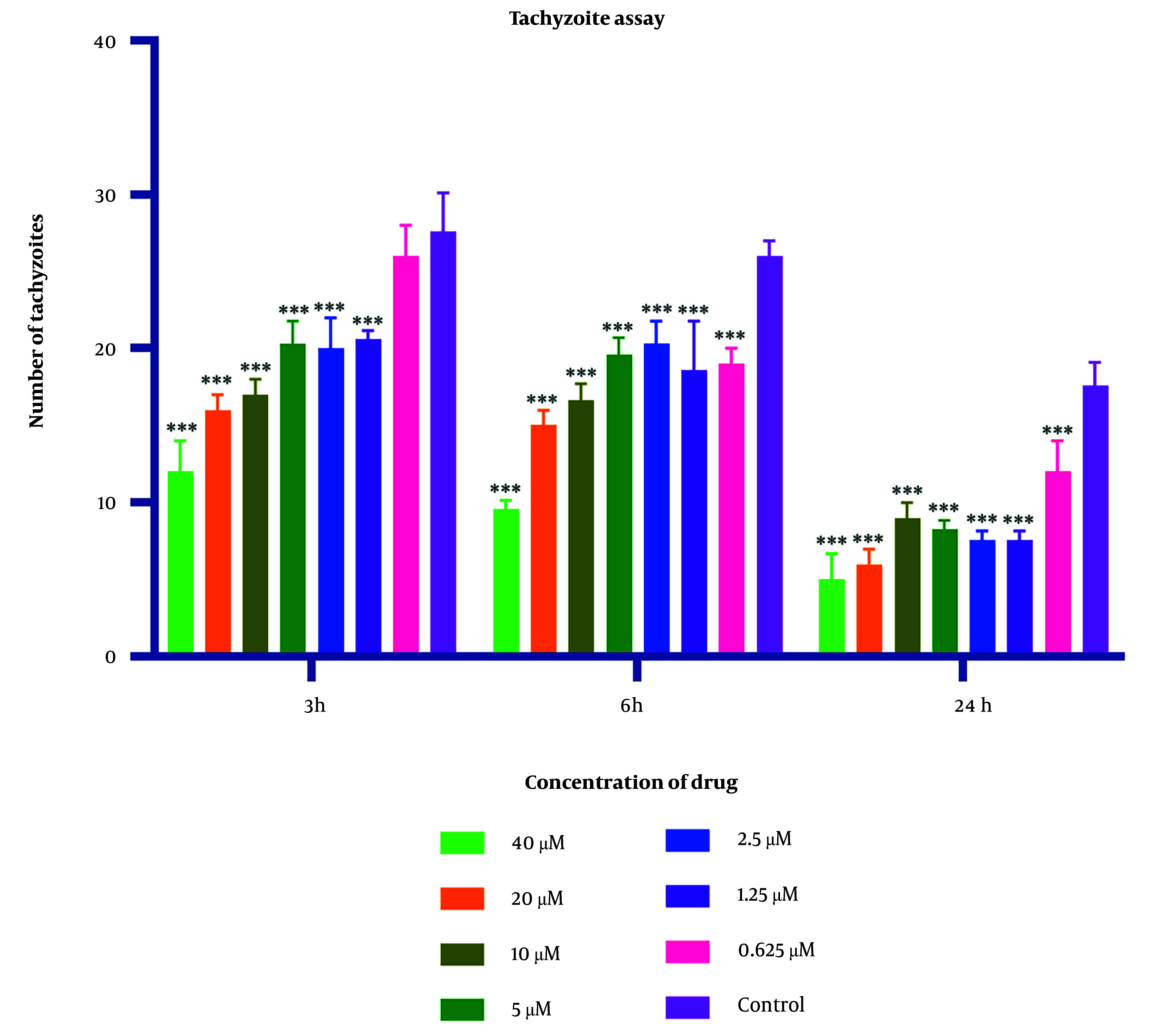 Evaluating The Therapeutic Effect of 2-Nitroimidazole on <i>Toxoplasma gondii</i>: An In vitro and In vivo Study Using BALB/c Mice.