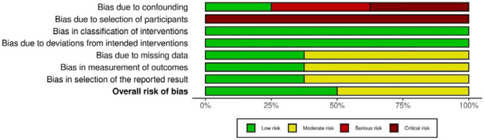 Exercise, myonectin response, and insulin resistance among overweight, obese and healthy individuals: a systematic review and narrative synthesis.