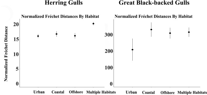 Spatial and temporal predictability drive foraging movements of coastal birds.