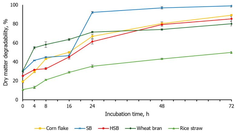 Dietary effects of protected fat, soybean meal, and heat-treated soybean meal on performance, physiological parameters, and behavioral measurements of early-fattening Hanwoo steers under heat stress conditions.