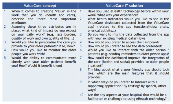 VALUECARE Model for Value-Based, Integrated Health and Social Care Services Delivery Supported by ICT for Older Adults.