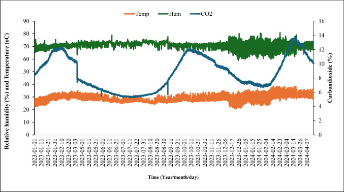 Mycotoxin concentrations in rice are affected by chalkiness, grain shape, processing type, and grain origin.