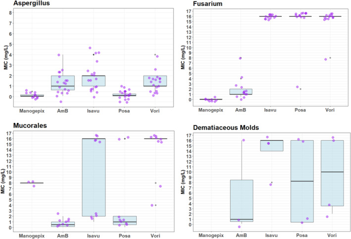 Invasive Mould Infections Following Combat-Related Injuries-A Retrospective Cohort Study.