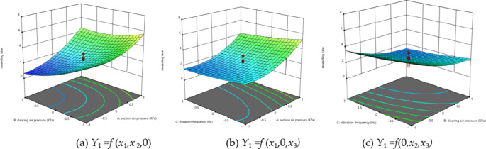 Design and experiment of air-suction drum-type seedling seeder for irregular-shaped vegetable seeds.
