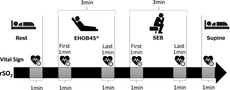 Regional cerebral oxygen saturation during initial mobilization of critically ill patients is associated with clinical outcomes: a prospective observational study.
