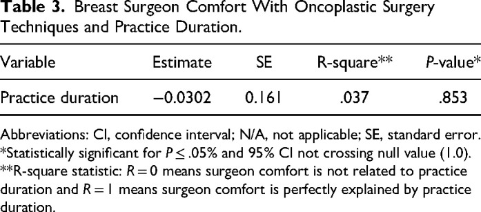 Current Practices and Trends of Plastic and Oncoplastic Breast Surgeons in Canada.