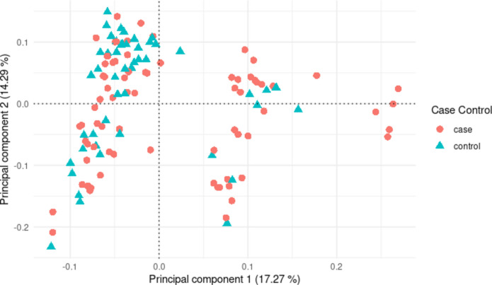 A lethal disease of the European bison - posthitis is conditionally determined by its genomics.