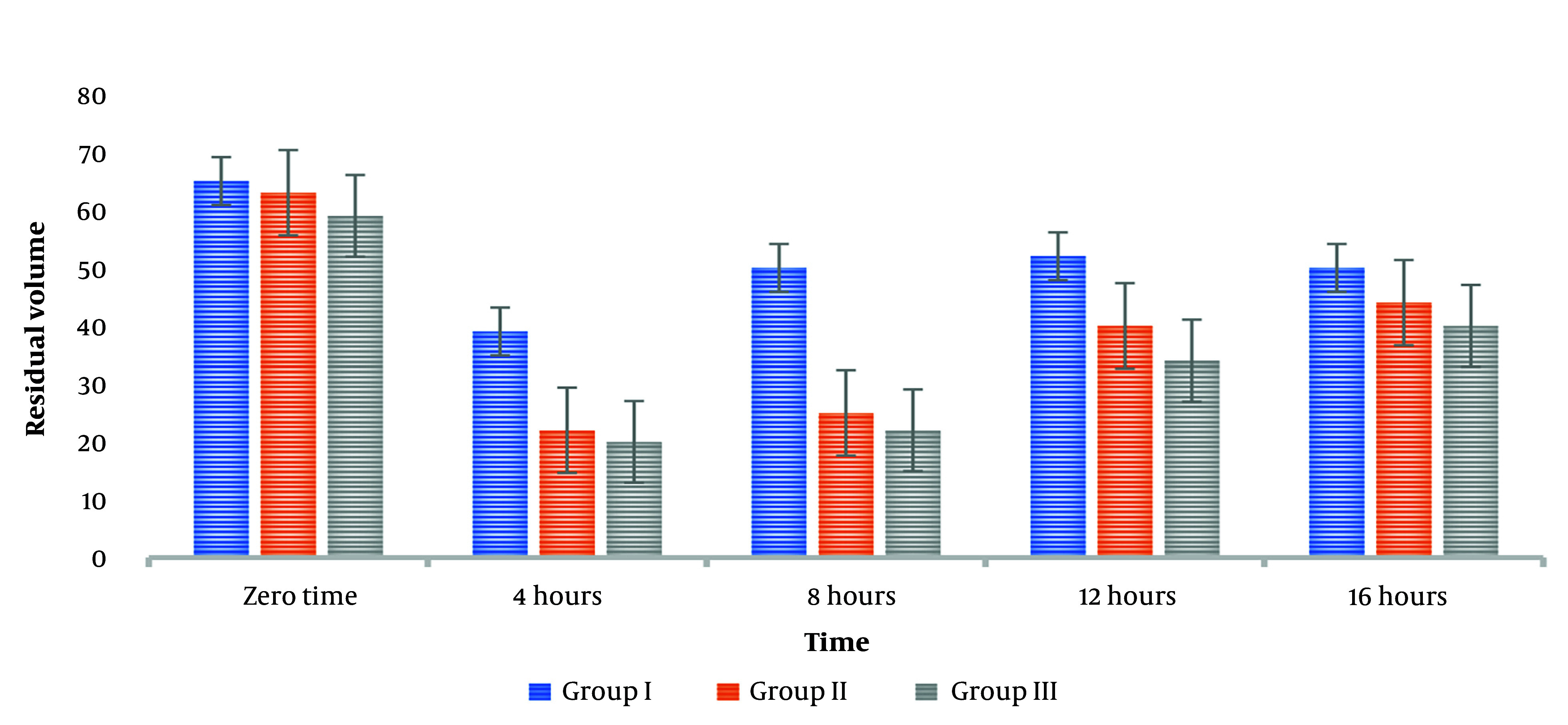 Effect of Two Different Doses of Neostigmine on the Gastric Residual Volume and Aspiration in Critically Ill Patients Under Enteral Feeding; A Comparative Controlled Randomized Trial.