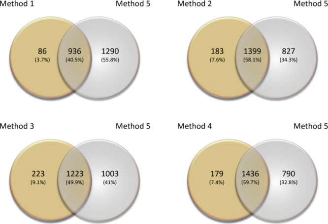 Refinement of Protein Extraction Protocols for Human Peripheral Nerve Tissue.