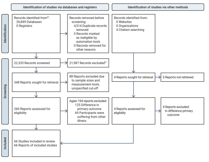 The global prevalence of autism spectrum disorder in children: a systematic review and meta-analysis.