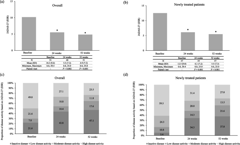 Safety and effectiveness of intravenous abatacept for polyarticular-course juvenile idiopathic arthritis: An all-case postmarketing surveillance study.