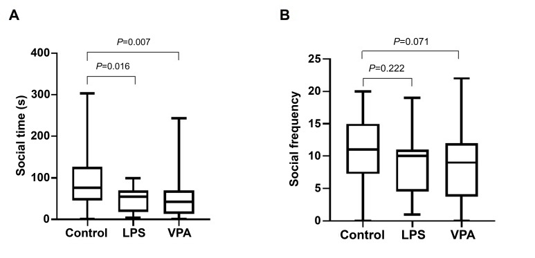 Comparison of Gut Microbiota in Two Different Maternal Exposure Models of Autism Spectrum Disorder in Mice.