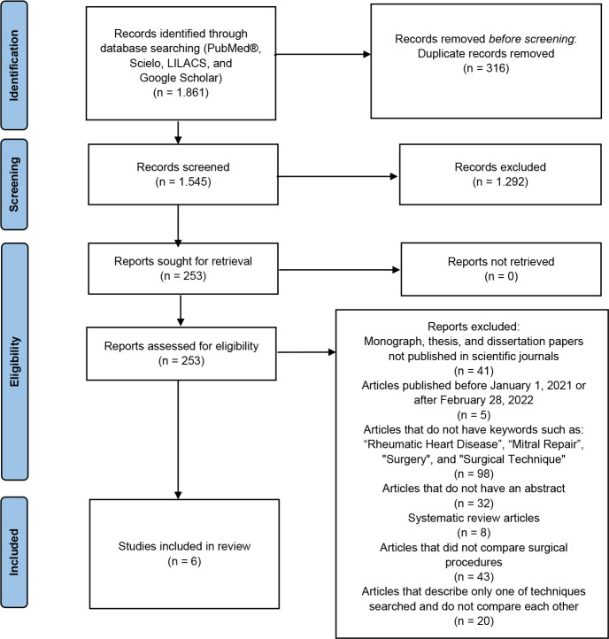 Rheumatic Mitral Valve Surgery: Repair or Replacement?