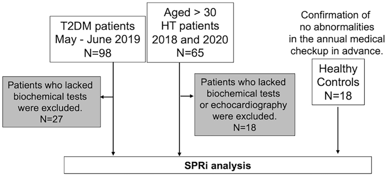 Disease-specific signatures of circulating extracellular vesicles detected by the surface plasmon resonance imaging: a pilot study.