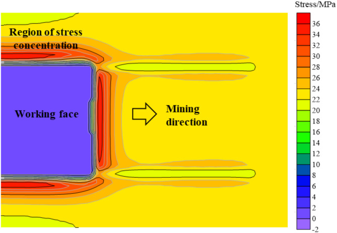 Risk assessment and mechanism of rock burst for deep soft coal roadways.