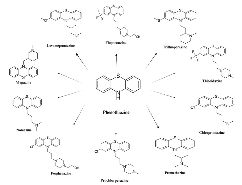 Therapeutic Mechanisms of Phenothiazine Drugs: A Mini-Review of Advances in Cancer Treatment and Antibiotic Resistance.