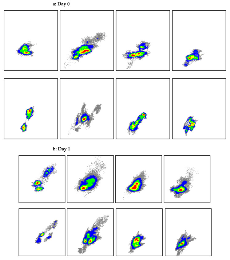 Burn Wound Dynamics Measured with Hyperspectral Imaging.