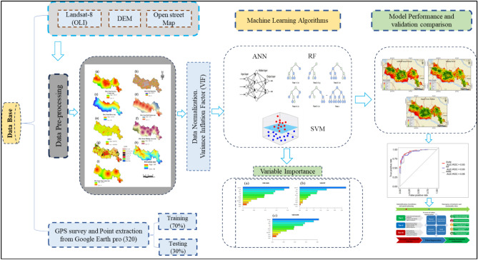 Developing decision making framework on built-up site suitability assessment for urban regeneration in the industrial cities of Eastern India.