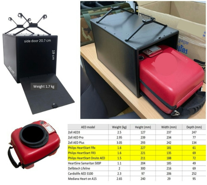 Flight testing of drone-delivered automated external defibrillators for simulated out-of-hospital cardiac arrest in suburban Thailand.