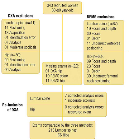 Does Radiofrequency Echographic Multi-Spectrometry (REMS) perform similarly to Dual-energy X-ray Absorptiometry (DXA) in terms of Trabecular Bone Score (TBS) and FRAX?