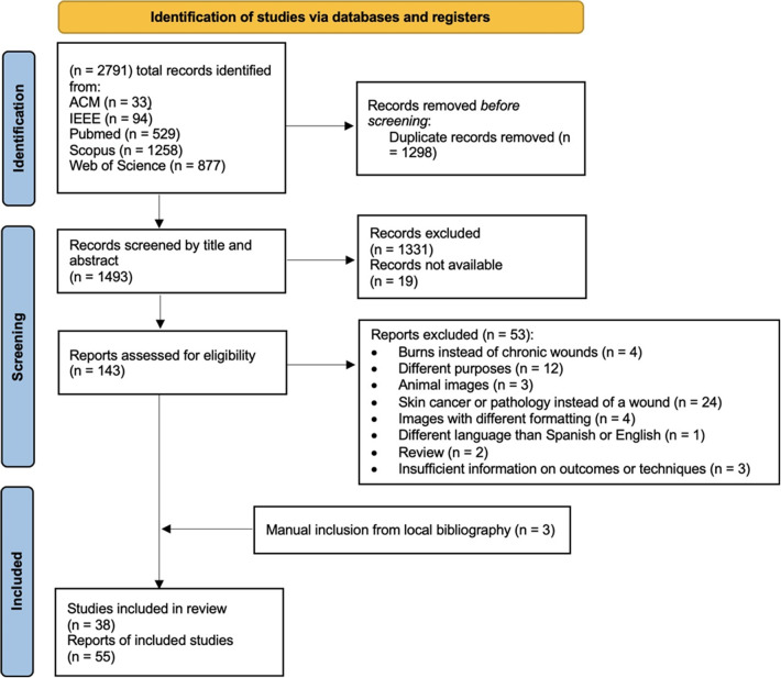 Artificial Intelligence Methods for Diagnostic and Decision-Making Assistance in Chronic Wounds: A Systematic Review.
