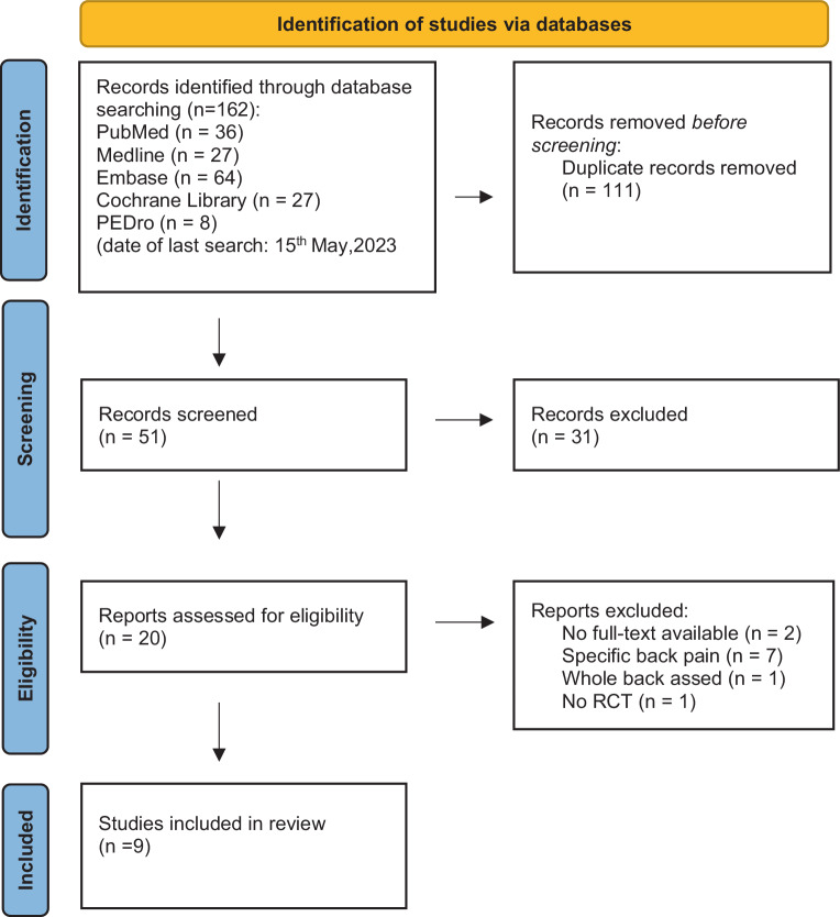Efficacy of pulsed electromagnetic field therapy on pain and physical function in patients with non-specific low back pain: a systematic review.