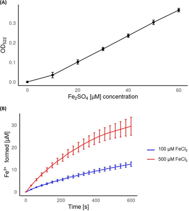 Roles of efflux pumps and nitroreductases in metronidazole-resistant Trichomonas vaginalis.