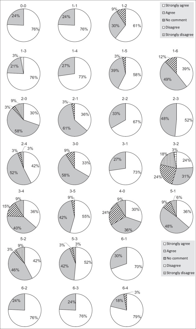 Expert Consensus on the Management of Adenomyosis: A Modified Delphi Method Approach by the Taiwan Endometriosis Society.