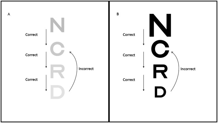 Monocular blur impairs heading judgements from optic flow.