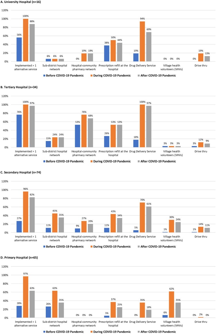 The evolution of outpatient dispensing services in Thailand's hospitals: what has been done and where are we heading?