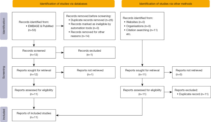 Outcomes of transcatheter aortic valve replacement in patients with hypertrophic cardiomyopathy: a systematic review.
