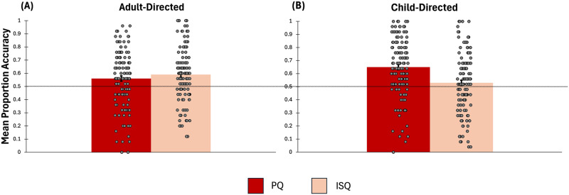 Prosodic Cues Support Inferences About the Question's Pedagogical Intent.