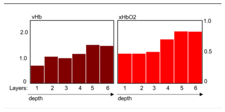 Burn Wound Dynamics Measured with Hyperspectral Imaging.