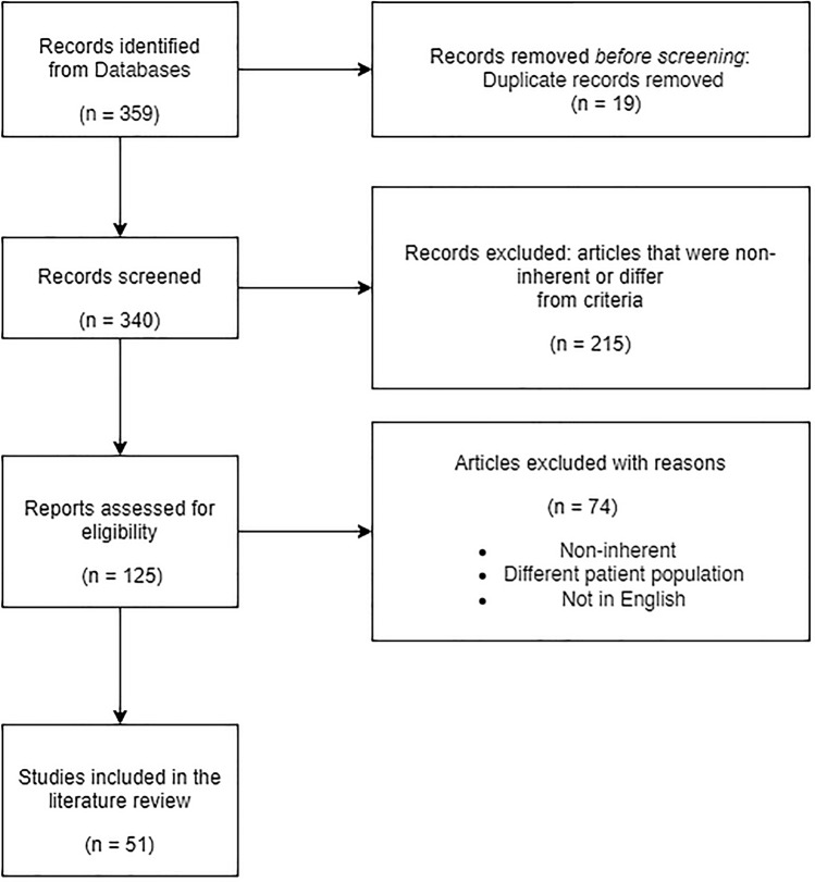 A Decades-Long Journey of Palmitoylethanolamide (PEA) for Chronic Neuropathic Pain Management: A Comprehensive Narrative Review.