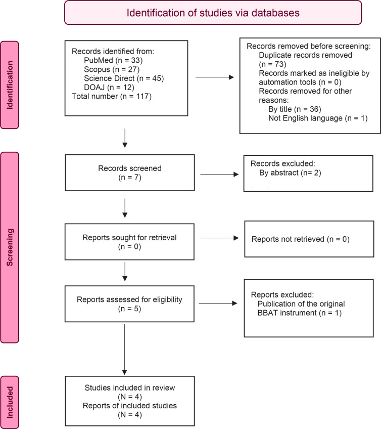 The Bristol Breastfeeding Assessment Tool (BBAT): Α systematic review of the psychometric properties of the translated versions.