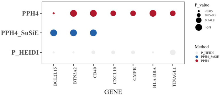 Genetic and Plasma Proteomic Approaches to Identify Therapeutic Targets for Graves' Disease and Graves' Ophthalmopathy.